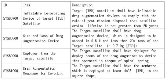 Drag Augmentation Device Specification