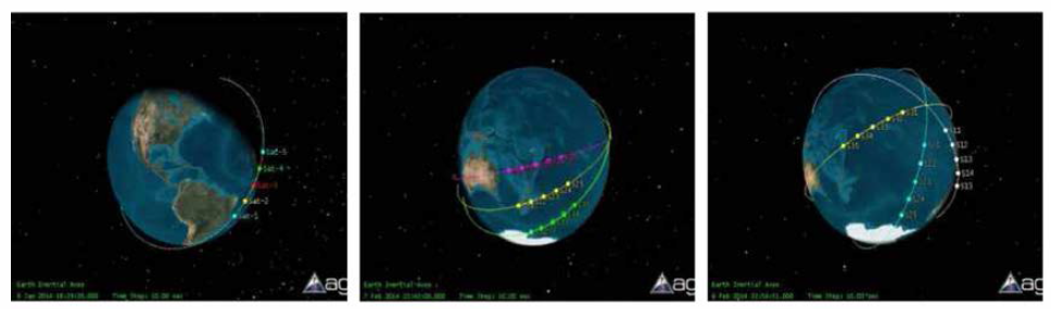 위성 Formation Flying 형태 - Trailing / Cluster / Constellation
