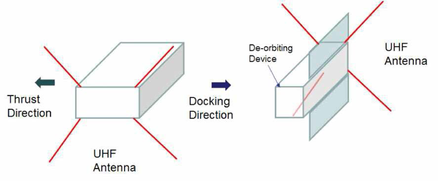 Target and Chaser Configuration and Docking Scenario
