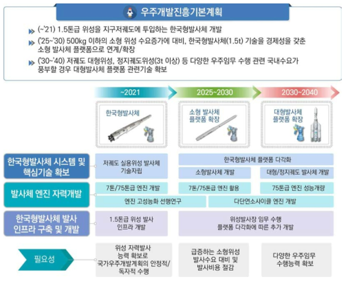 전략목표 4 개요도