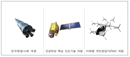 항공우주 주요 예상 성과