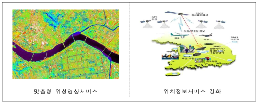 위성활용분야 주요 예상 성과