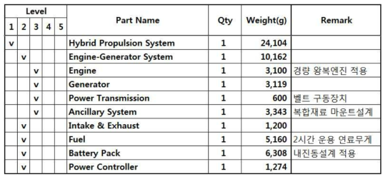 QTP 하이브리드 동력시스템 중량 분석
