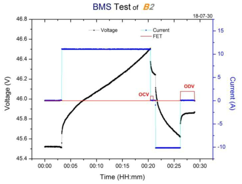 BMS 성능시험