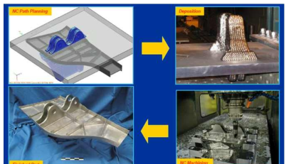 Sciaky Electron Beam Direct Manufacturing 공정을 적용한 부품 제조