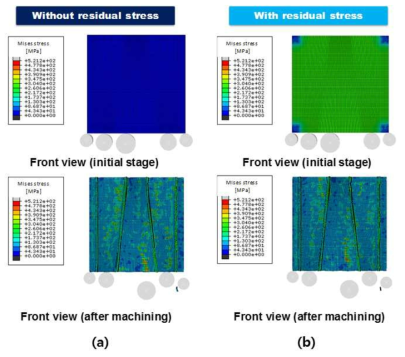 Stress distribution before and after machining (a)without consideration of residual stress and (b) with consideration of residual stress