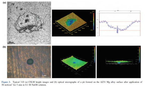 Typical 3-D (a) CSLM height images and (b) optical micrographs of a pit formed on th AZ31 Mg alloy surface after application of 50 mA/cm2 for 5min in 0.1 M NaOH solution