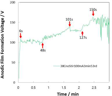 E-t curves of pure Mg in 0.33 N NaOH + 0.27 M Na2SiO3 + 0.5M Na3PO4 at 38 ℃ and 100 mA/cm2