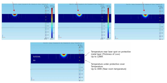 레이저 조형에 따른 보호막 및 임베딩 공간 온도변화 시뮬레이션