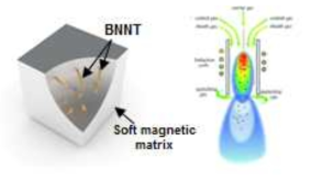 BNNT를 이용한 철손 저감 복합 SMC와 열플라즈마를 이용한 BNNT 제조 공정 모식도