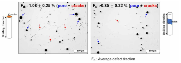 Distribution and fraction of gas pores and cracks in the as-built INCONEL738L fabricated by selective laser melting process