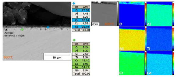 Thickness of oxide layer and element distribution of SLMed INCONEL738L after oxidation test at 800°C