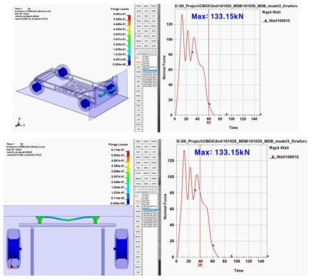 B사 모델3 범퍼 어셈블리를 장착한 MDB 대차 충돌 해석 결과