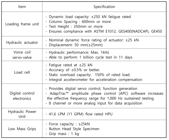 1kHz 초고주기 피로시험기의 주요사양
