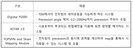 1kHz 초고주기 피로시험기의 주요사양