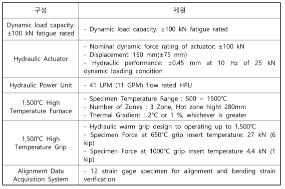 초고온 피로시험기 주요사양
