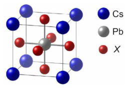 CsPbX3의 원자구조