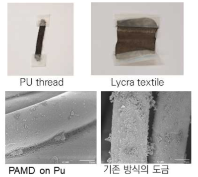 (위) PAMD 처리 후 도금한 PU 섬유와 Lycra 직물 (아래)PAMD 처리에 따른 금속 층 비교 전자현미경 이미지