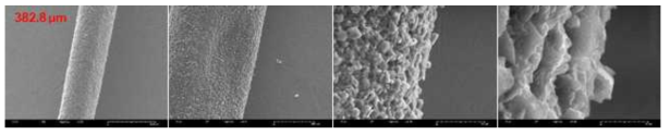 음극섬유의 주사전자현미경 측정결과