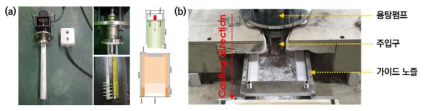 Lab-scale 용탕펌프 및 노즐 제작 : (a) 용탕펌프 및 노즐 설계, (b) 박판주조장비 부착 후