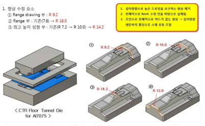 알루미늄 성형을 위한 CTR floor tunnel 금형 (Rev5)