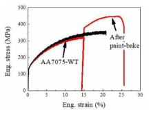 Paint-bake 공정 후 기계적 물성 변화 분석