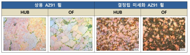 상용 휠 및 결정립 미세화 휠의 열처리 후 공냉한 미세조직