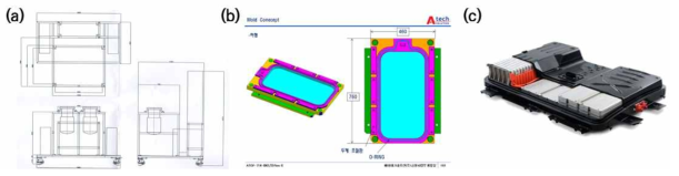 (a) 수지주입기 개선 설계안, (b) 연속성형용 금형, (c) 제작 예정 부품(베터리 케이스)