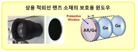 기계적 내구성 향상용 보호용 윈도우를 적용한 상용 적외선 렌즈 (* 제작 Cost의 10 %가 윈도우 가격)