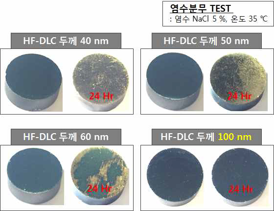 HF-DLC 코팅 두께에 따른 염수분무 Test 결과