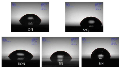 박막 물질별 접촉각 시험 사진