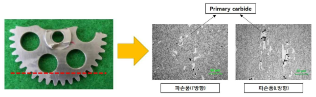 SUS440C 원소재 관찰 (T,L 방향)