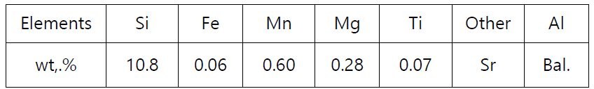 시험에 사용한 알루미늄 소재 (silafont 36)의 조성