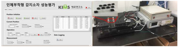 인체부착형 감지소자 성능 평가 프로그램(좌) 및 1-axis motion controller / LCR 미터 설치 사진 (우)
