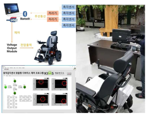 전동휠체어 구동 개념도 및 동작감지센서 제어 프로그램 화면. 휠체어 동작 시연