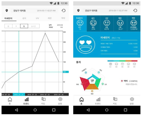 무선 구동 플랫폼을 이용한 복합 감지 평가 화면