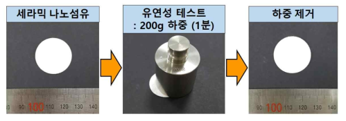 지르코니아 나노섬유의 유연성 (flexibility) 테스트 (2)