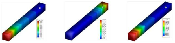 개발한 OpenFOAM 라이브러리를 이용한 계산영역의 물성 데이터 입 력 확인