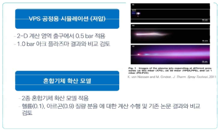 VPS 모델 검증을 위해 필요한 저압 및 혼합기체 조건