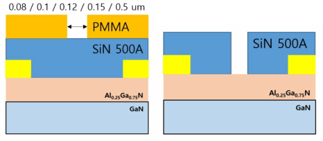 AlGaN 식각 공정 개발용 test sample