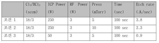 ETRI ICP 장비에서의 건식식각 조건