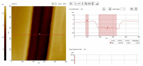 DGIST ICP, 120nm 식각 마스크 패턴에서의 AlGaN 층 식각 시간 45 sec 후 AFM 결과