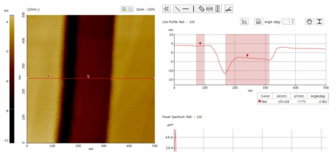 DGIST ICP, 120nm 식각 마스크 패턴에서의 AlGaN 층 식각 시간 180 sec 후 AFM 결과