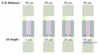 SA 길이에 따른 가스 센서 소자 layout