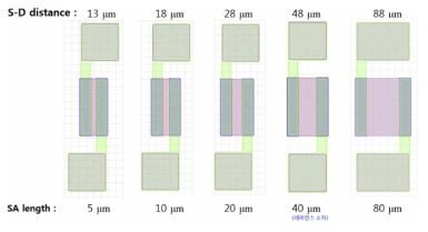SA 길이에 따른 가스 센서 소자 layout