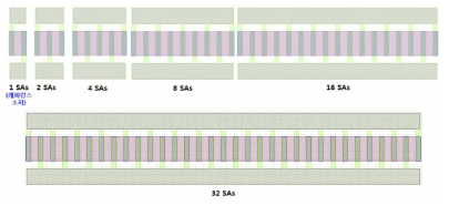 SA 개수에 따른 가스 센서 소자 layout