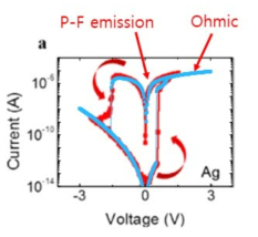 Ferroelectric Memristor의 I-V특성에 따른 시뮬레이션 결과