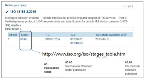 문서 개발 진행 상태 확인예 (ISO 13185-2)