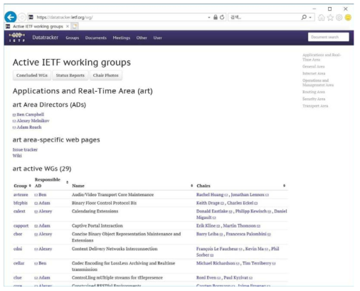 IETF WG 리스트 웹페이지