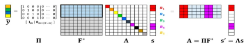 Parallel stage 1의 희소 벡터 복원 모델